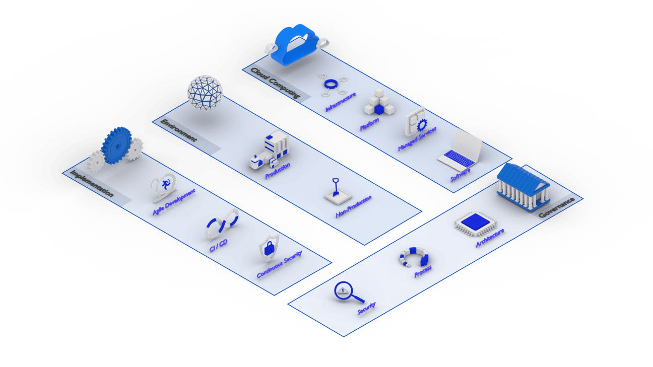 The T1CG Framework